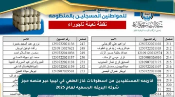 قائمة المستفيدين من أسطوانات غاز الطهي في ليبيا عبر منصة حجز شركة البريقة الرسمية لعام 2025